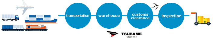 transportation Warehouse Customs clearance inspection